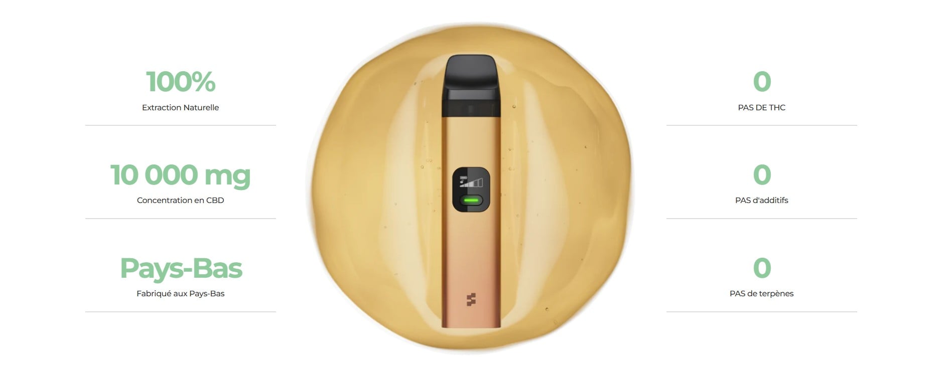 Kit CBD Wiz One Sunakin